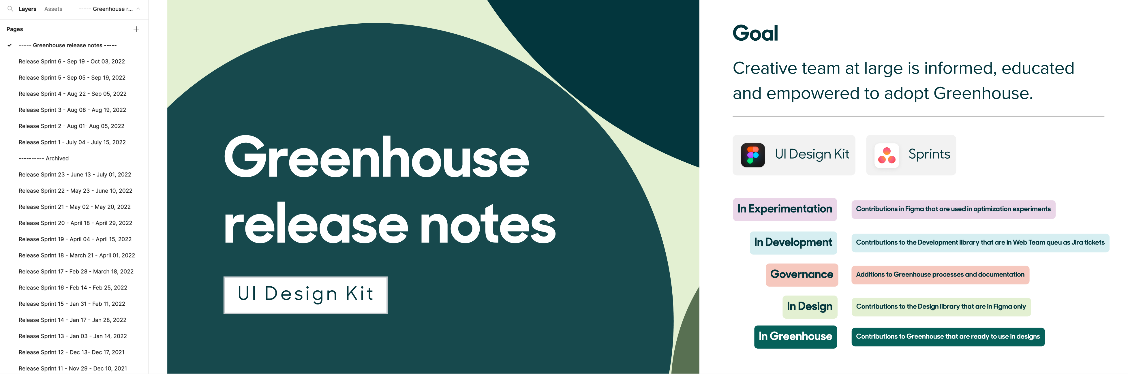 High level Greenhouse release notes
